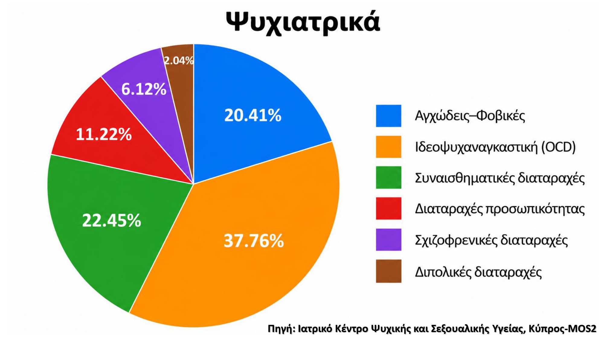 Στατιστικά Κύπρου_page-0002