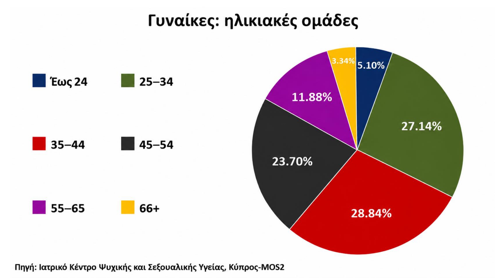 Στατιστικά Κύπρου_page-0004