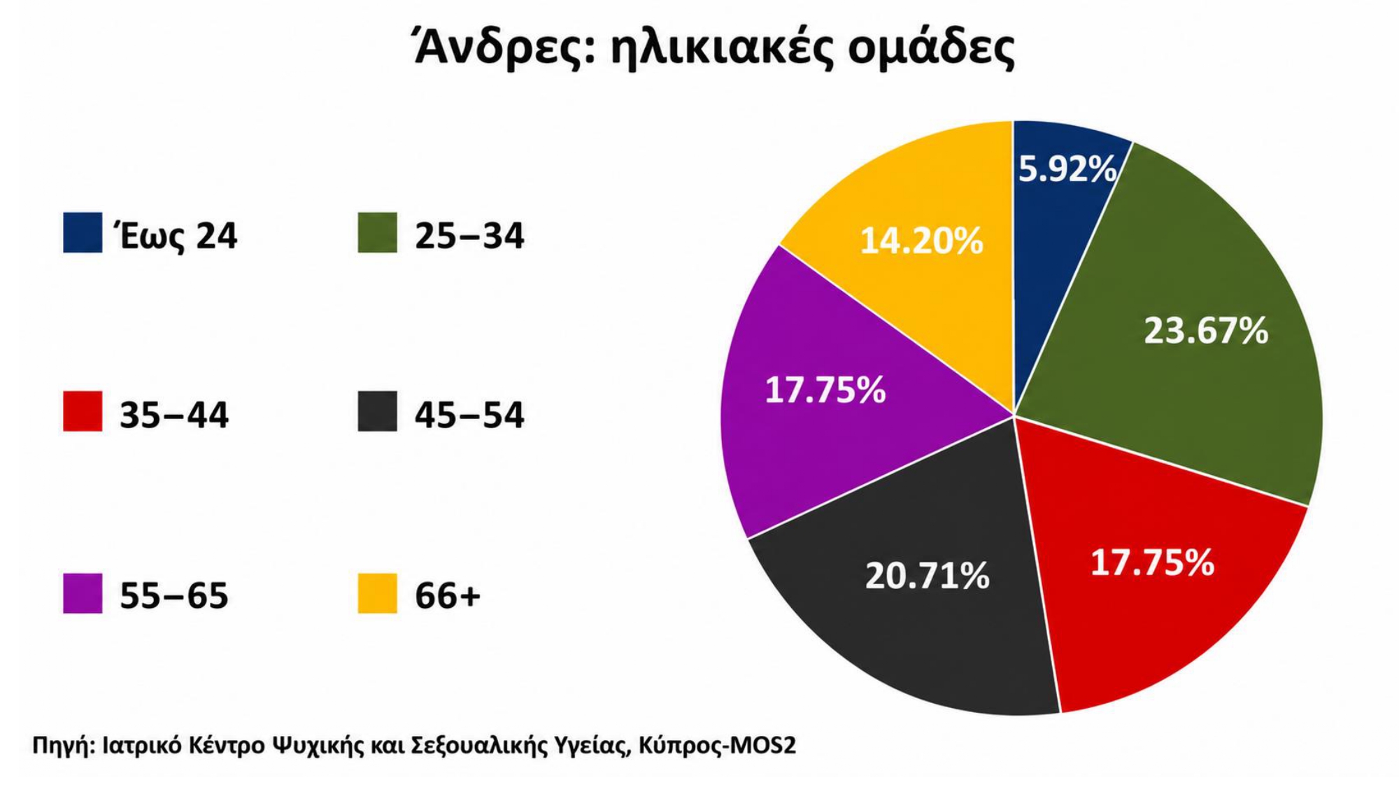 Στατιστικά Κύπρου_page-0005
