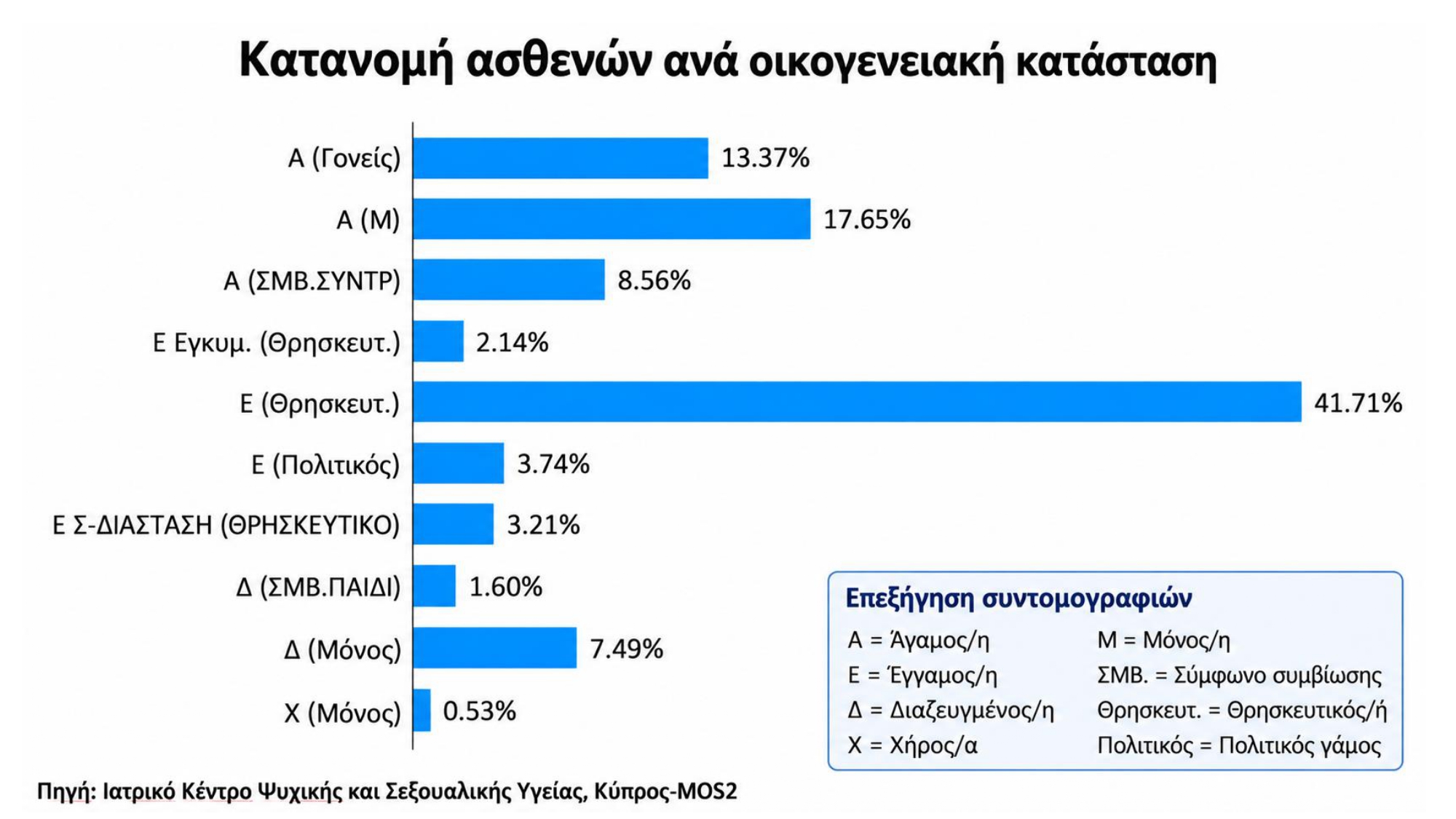 Στατιστικά Κύπρου_page-0007
