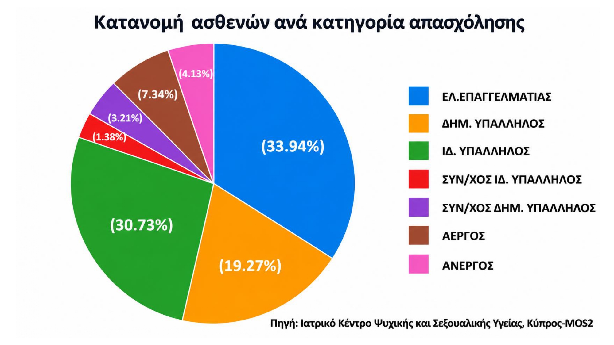 Στατιστικά Κύπρου_page-0008
