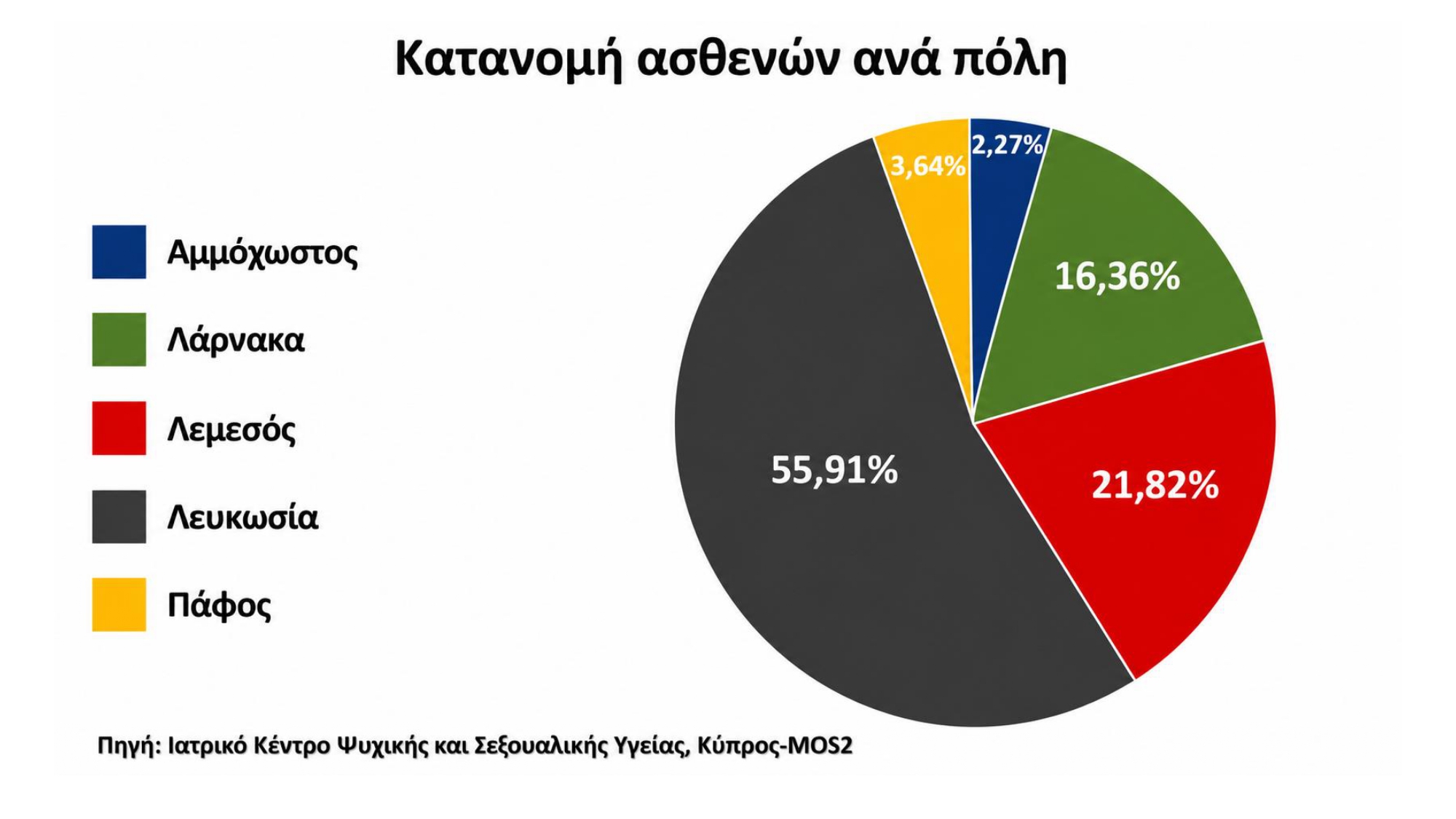 Στατιστικά Κύπρου_page-0010