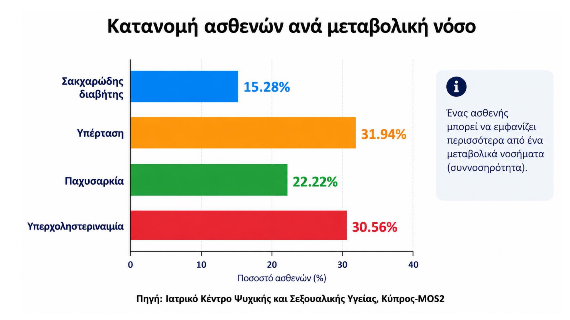 Στατιστικά Κύπρου_page-0011
