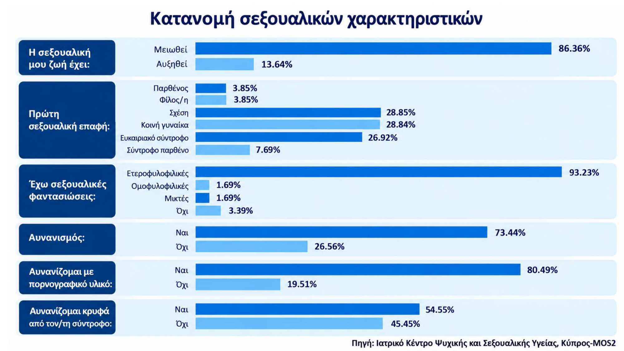 Στατιστικά Κύπρου_page-0012